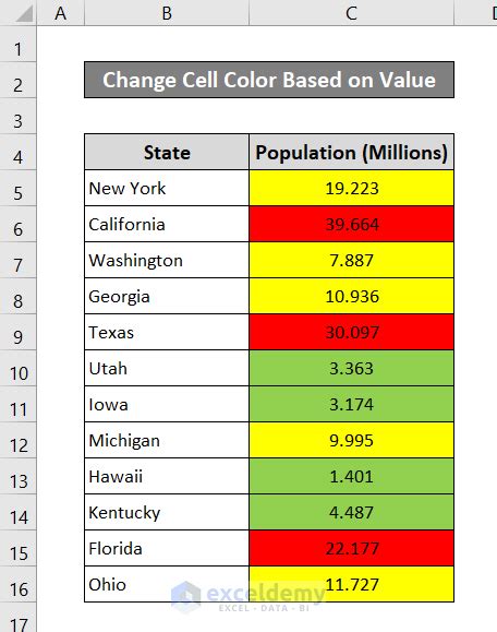 How To Change Cell Color Based On A Value In Excel Ways