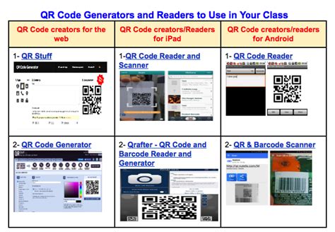 Teachers Guide To Using Qr Codes In Classroom Educators Technology