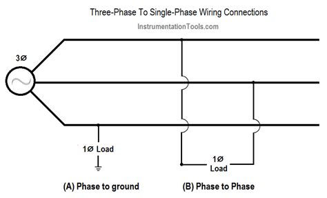 Single Phase Vs Three Wiring Diagram » Circuit Diagram