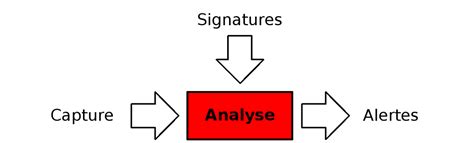 Système de détection d intrusion Définition et Explications