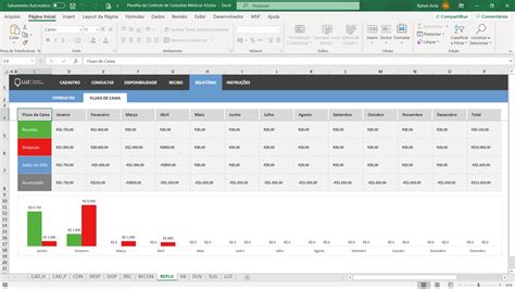 Planilha De Controle De Consultas Médicas Em Excel Planilhas Prontas