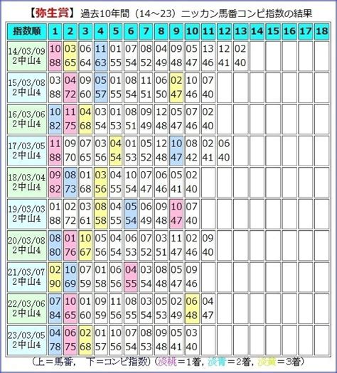 【2024 弥生賞（g2）】日刊馬番コンピ指数分析予想篇｜haya