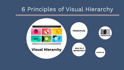 6 Principles of Visual Hierarchy by Camille Garcia on Prezi