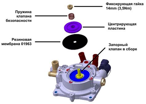 Регулировка газового редуктора: устройство, принцип работы и настройка ...