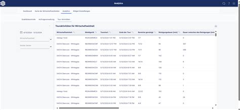 Dashboard Analytics Soobr AG