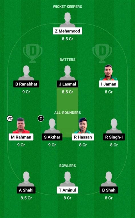 NCT Vs EVE Dream11 Prediction Players Stats Record Fantasy Team