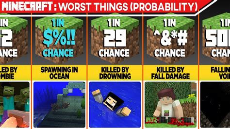 Worst Things In Minecraft Probability Comparison Youtube