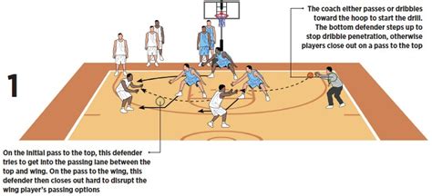 Basketball Coach Weekly Drills Skills On Help Live High