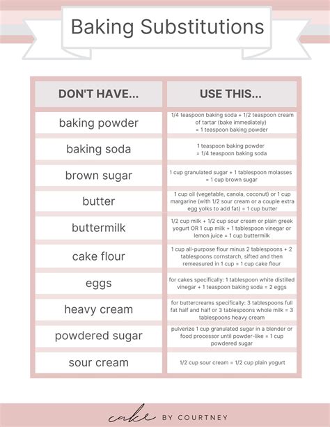 Easy Baking Substitutions - Cake by Courtney