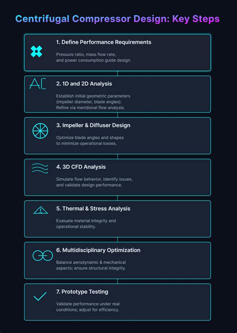 Comprehensive Guide to Centrifugal Compressor Design - MFG Shop