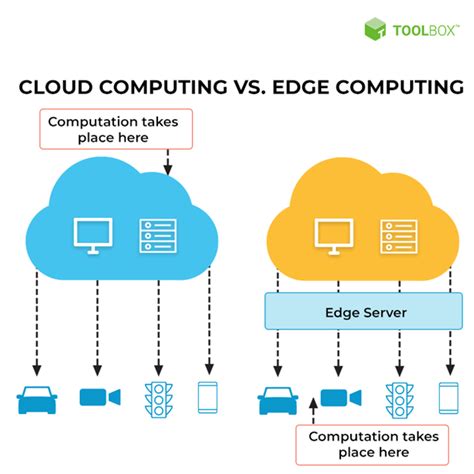 Edge Computing Vs Cloud Computing Key Comparisons Spiceworks