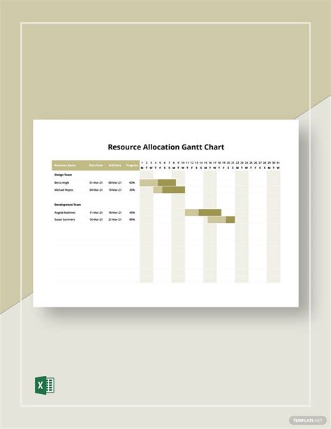 Resource Allocation Gantt Chart Template in Excel - Download | Template.net