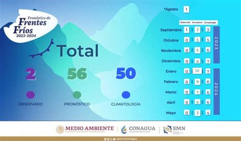 Protecci N Civil De Tamaulipas Gobierno Del Estado De Tamaulipas