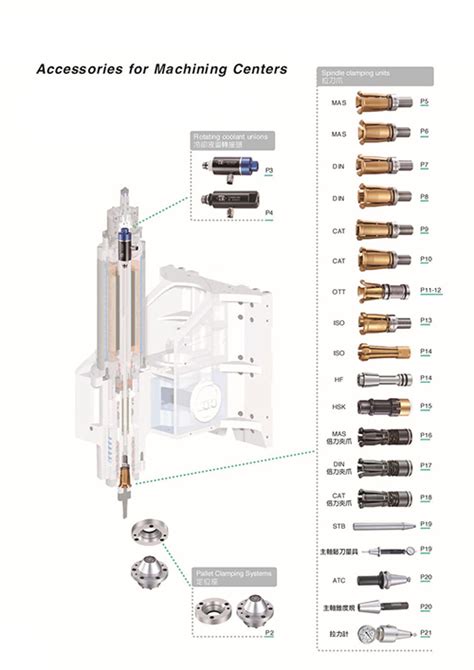 How To Choose The Right Rotary Union For Your Cnc Spindle