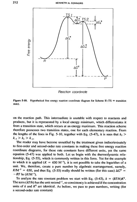 Reaction Coordinate Diagram For Big Chemical Encyclopedia