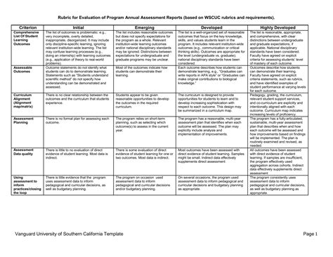 Assessment Rubric Template