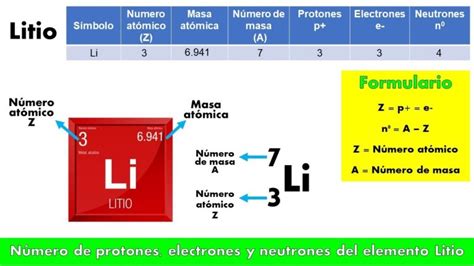 Descubre El Incre Ble N Mero De Protones Y Electrones Del Litio Y C Mo