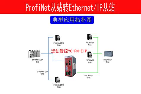 远创智控专注plc转以太网通讯 Plc联网模块 工业网络通讯 工业设备信息化 Plc数据集 设备联网解决方案plc转以太网通讯专家