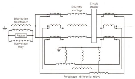 Protective Relaying Principles And Applications Electrical Academia