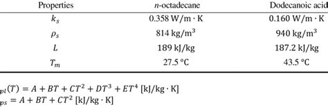 Thermophysical properties of n-octadecane and dodecanoic acid ...