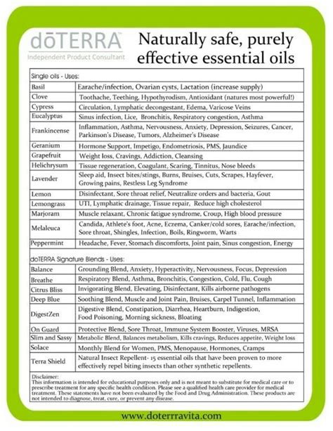 Printable Doterra Essential Oil Chart