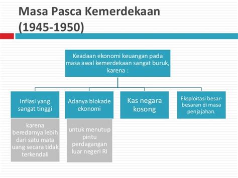 Orde lama, orde baru, dan reformasi