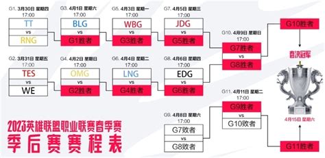 Lpl季后赛赛程对阵出炉：rng对阵tt恩怨对决 下半区tes对阵we 直播吧