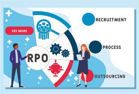 International Recruitment The Ultimate Guide Of Rpo Services