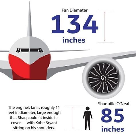 Boeing 777X Engine Recall: An Antonov An-124 Is Needed To Carry Engines ...