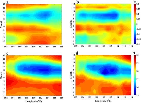 Comparison Of The Climatological Monthly Mean Sea Surface Height