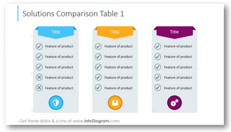 Solutions Comparison Creative Table Powerpoint Blog Creative