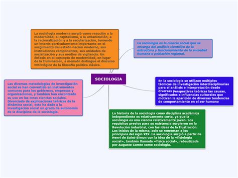 Honduras Mind Map