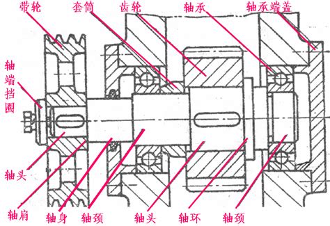 Shaft轴主轴加工花键轴