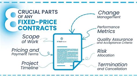 Fixed Price Contracts Intechhouse