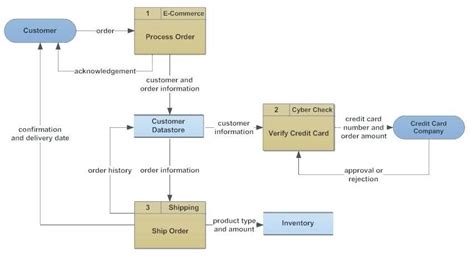 Fault Tree Template Excel | Template-two.vercel.app