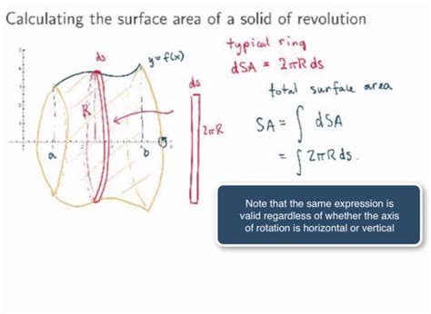 Math B Surface Area Of Solids Of Revolution Youtube