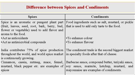 Spices Spices Are Those Plants The Product Of