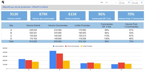 Exemple De Tableau De Bord Op Rationnel Pour La Fabrication Openmind