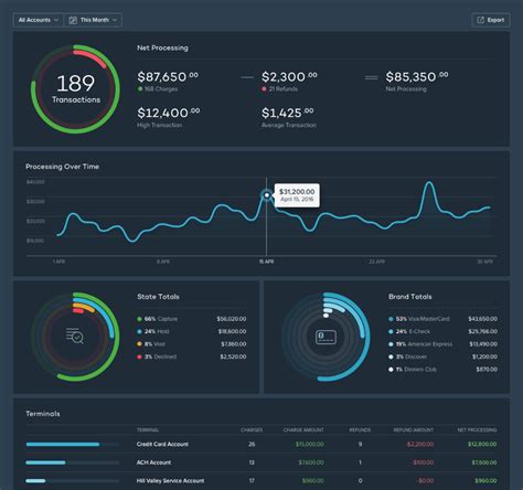 Dashboard Interface Data Dashboard Dashboard Examples Dashboard