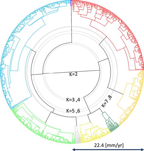 A Dendrogram Obtained With The Hierarchical Agglomerative Clustering Of