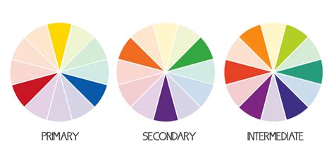 Color Wheel Primary Secondary Intermediate Bullhor