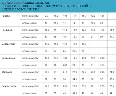 Размерный ряд детской обуви капика таблица размеров