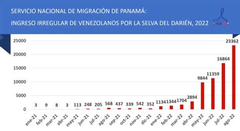 OSH Ya son más de 68 000 los venezolanos que han cruzado el Darién en