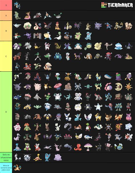 Vgc Tier Pokemon Non Galar Dex Tier List Community Rankings