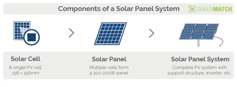 Photovoltaic Cells Advantages And Disadvantages Updated 2020 Heisolar