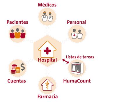 HumaCount 30TS HUMAN Diagnostics Worldwide