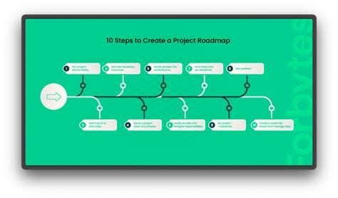 Что такое дорожная карта проекта Roadmap примеры как её создать Блог