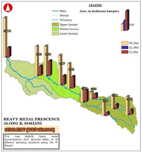 Spatial Distribution Of Heavy Metal Concentration In Sediment During Download Scientific