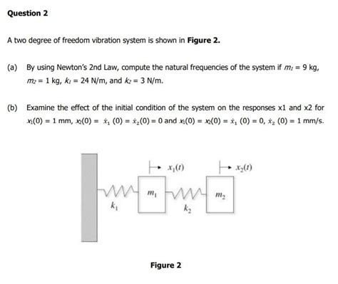 Solved Question 2 A Two Degree Of Freedom Vibration System Chegg