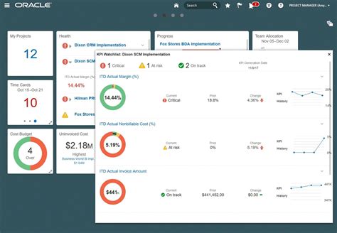 Oracle ERP Dashboard